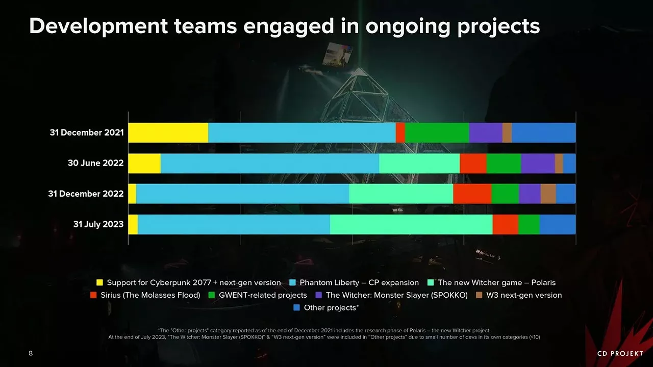 Planning Cdpr Juillet 2023